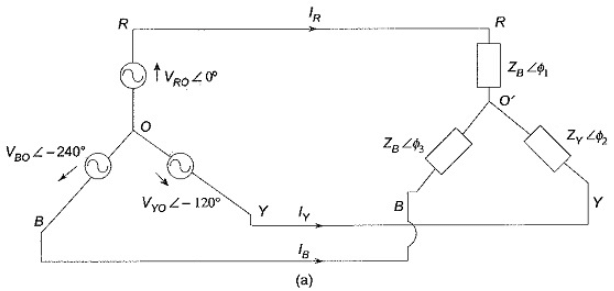 Unbalanced Three Phase Circuits | Network Theory (Electric Circuits) - Electrical Engineering (EE)