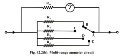 Study of DC-AC Measuring Instruments - 1 | Basic Electrical Technology - Electrical Engineering (EE)