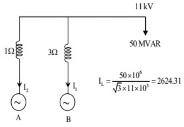 Previous Year Questions- Synchronous Machines - 1 | Electrical Machines - Electrical Engineering (EE)