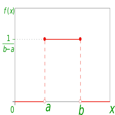 Probability Distributions (Uniform Distribution) | Engineering Mathematics - Engineering Mathematics 