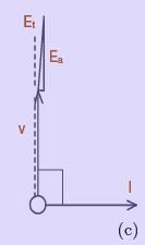 Synchronous Generator Operation - 1 | Electrical Engineering SSC JE (Technical) - Electrical Engineering (EE)