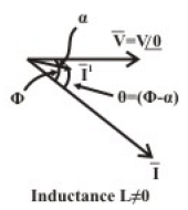 Study of Electro Dynamic Type Instruments | Basic Electrical Technology - Electrical Engineering (EE)