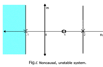 Inverse Laplace & Z-Transform of Rational Functions | Signals and Systems - Electrical Engineering (EE)