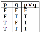 Logical Connectives | Engineering Mathematics - Engineering Mathematics 