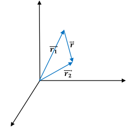 Electric Field & Potential | Electromagnetic Fields Theory (EMFT) - Electrical Engineering (EE)
