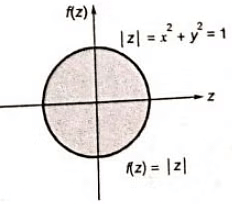 Previous Year Questions- Complex Variables - 2 | Engineering Mathematics for Electrical Engineering - Electrical Engineering (EE)
