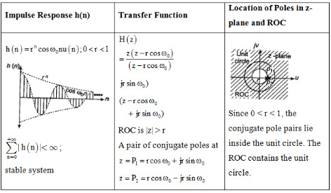 Study Notes For Z-Transform | Signals and Systems - Electrical Engineering (EE)