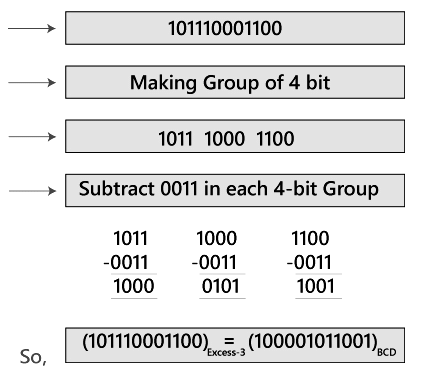 BCD to Excess-3 & Excess-3 to BCD Conversion | Digital Circuits - Electronics and Communication Engineering (ECE)