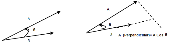 Vector Operations | Engineering Mathematics - Engineering Mathematics 