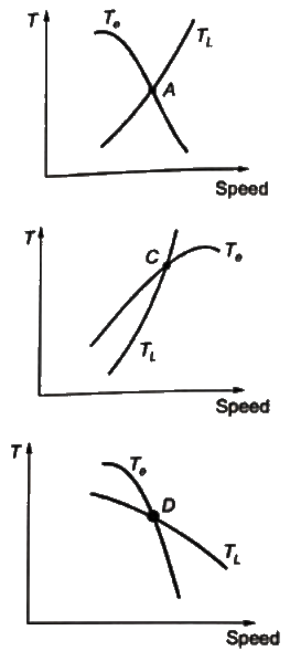 Previous Year Questions- Three Phase Induction Machines - 3 | Electrical Machines - Electrical Engineering (EE)