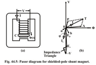 Study of Single Phase Induction Type Energy Meter or Watt-hour Meter | Basic Electrical Technology - Electrical Engineering (EE)