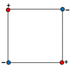 Dielectrics | Electromagnetic Fields Theory (EMFT) - Electrical Engineering (EE)