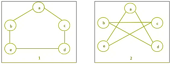 Complement of a Graph | Engineering Mathematics - Engineering Mathematics 