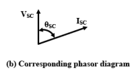 Testing, Efficiency & Regulation | Basic Electrical Technology - Electrical Engineering (EE)
