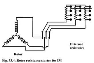 Different Types of Starters for Induction Motor (IM) | Basic Electrical Technology - Electrical Engineering (EE)