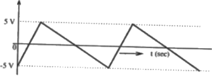Previous Year Questions- Operational Amplifiers - 3 | Analog and Digital Electronics - Electrical Engineering (EE)