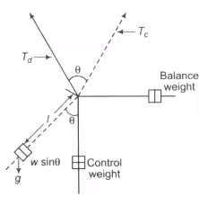 Gravity Control Mechanism