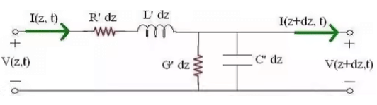 Transmission Lines - 1 | Electromagnetics - Electronics and Communication Engineering (ECE)