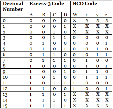 BCD to Excess-3 & Excess-3 to BCD Conversion | Digital Circuits - Electronics and Communication Engineering (ECE)