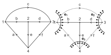 Graph Theory | Network Theory (Electric Circuits) - Electrical Engineering (EE)