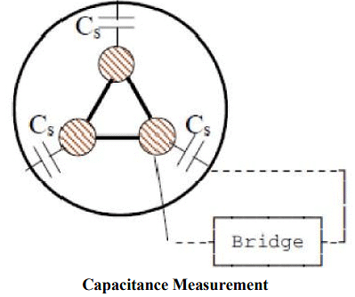 Overhead Insulators & Underground Cables - 2 | Power Systems - Electrical Engineering (EE)