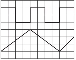 Previous Year Questions- CRO and Electronic Measurements | Electrical and Electronic Measurements - Electrical Engineering (EE)