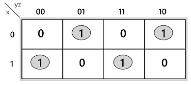 Full Subtractor - GATE