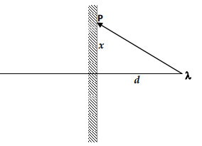 Dielectrics | Electromagnetic Fields Theory (EMFT) - Electrical Engineering (EE)