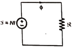 Previous Year Questions- Transformers - 2 | Electrical Machines - Electrical Engineering (EE)