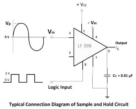 Sample & Hold Circuits | Digital Circuits - Electronics and Communication Engineering (ECE)
