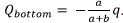 Coefficient of Potential & Capacitance | Electromagnetic Fields Theory (EMFT) - Electrical Engineering (EE)
