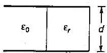 Previous Year Questions- Electrostatic Fields - 2 | Electromagnetic Fields Theory (EMFT) - Electrical Engineering (EE)