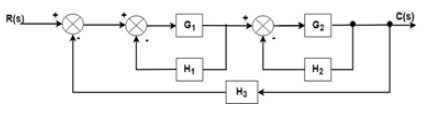 Block Diagram: Reduction Rules (Detailed Notes) | Control Systems - Electrical Engineering (EE)