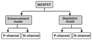 MOSFET Types