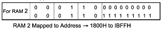 Previous Year Questions: Microprocessor | Digital Circuits - Electronics and Communication Engineering (ECE)