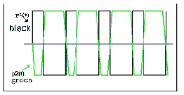 Realistic Sampling of Signals | Signals and Systems - Electrical Engineering (EE)