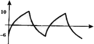Previous Year Questions- Operational Amplifiers - 3 | Analog and Digital Electronics - Electrical Engineering (EE)