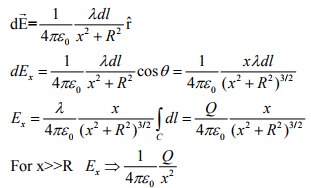 Electric Field & Potential | Electromagnetic Fields Theory (EMFT) - Electrical Engineering (EE)