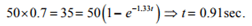 Study of DC Transients in R-L & R-C Circuits | Basic Electrical Technology - Electrical Engineering (EE)