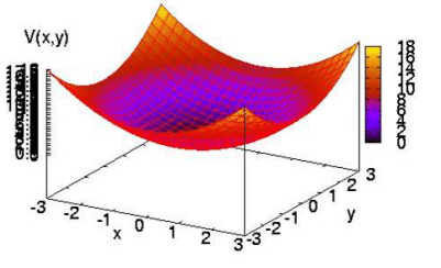 Solutions to Laplace’s Equations | Electromagnetic Fields Theory (EMFT) - Electrical Engineering (EE)