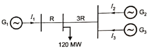 Previous Year Questions- Economic Power Generation and Load Dispatch | Power Systems - Electrical Engineering (EE)