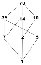 Boolean Algebra | Engineering Mathematics - Engineering Mathematics 