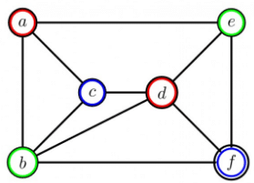 Previous Year Questions: Graph Theory | Engineering Mathematics for Computer Science Engineering - Computer Science Engineering (CSE)