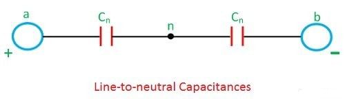 Capacitance of Transmission Lines | GATE Notes & Videos for Electrical Engineering - Electrical Engineering (EE)