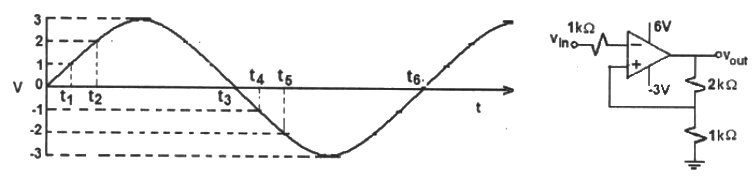 Previous Year Questions- Operational Amplifiers - 3 | Analog and Digital Electronics - Electrical Engineering (EE)