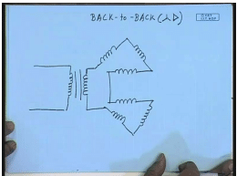 Operation Of Three Phase Transformers | Electrical Machines - Electrical Engineering (EE)