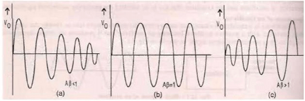 Feedback and Oscillator Circuit (Part - 3) - Electrical Engineering (EE)