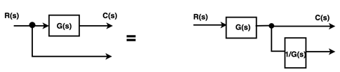 Block Diagram: Reduction Rules (Detailed Notes) | Control Systems - Electrical Engineering (EE)