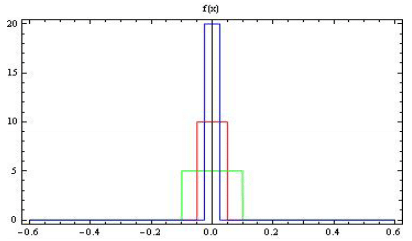 Elements of Vector Calculus: Laplacian | Electromagnetic Fields Theory (EMFT) - Electrical Engineering (EE)