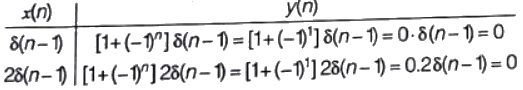 Previous Year Questions- Introduction of C.T. and D.T. Signals | Signals and Systems - Electrical Engineering (EE)